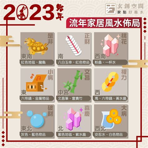 東南方位風水2023|【2023年方位九宮圖】2023年趨吉避兇必看！九宮飛星圖風水解。